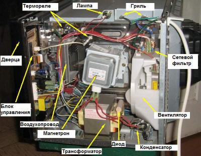 Ремонт мікрохвильовок на дому